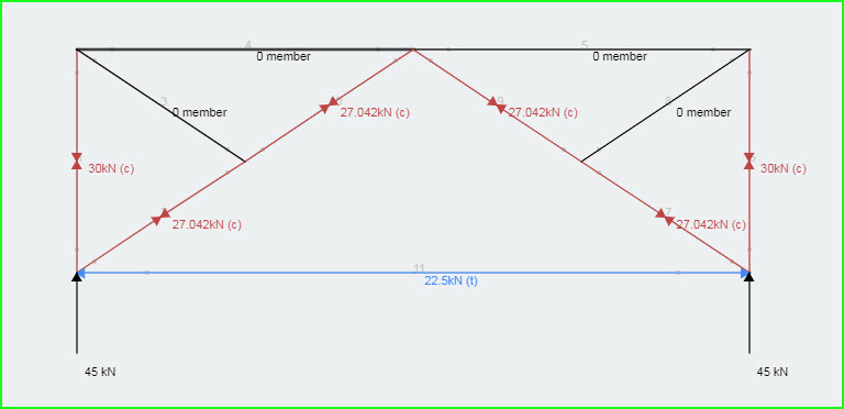 دراسة نظام مثلثي للمراجعة 1-2020 P_1559ytwa43