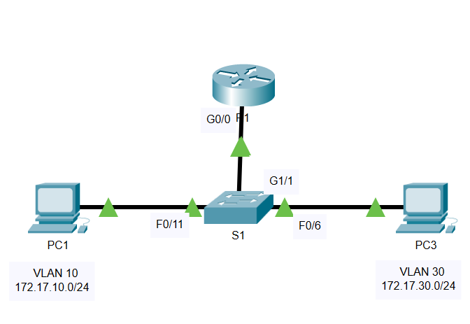  6.3.3.6 Packet Traser - Configuring Router-on-a-Stick Inter-VLAN Routing (Jawaban)