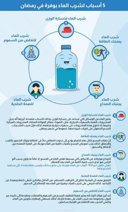 اهم الاسباب التي تجعلك تشرب الماء بوفرة في رمضان 2021 P_1928zfw3f1