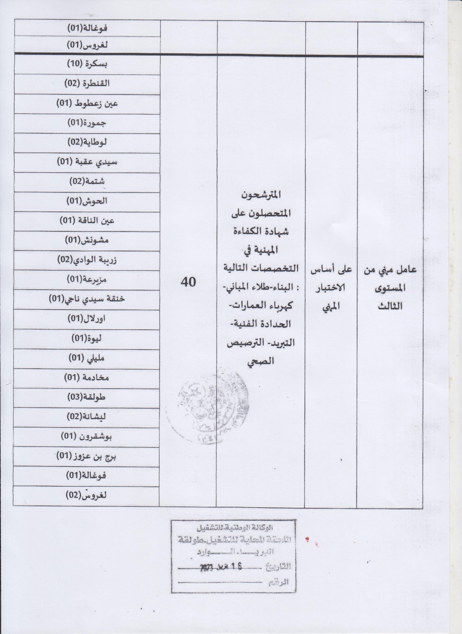 اعلان توظيف بولاية بسكرة اعلان عن توظيف بمديرية التربية لولاية بسكرة