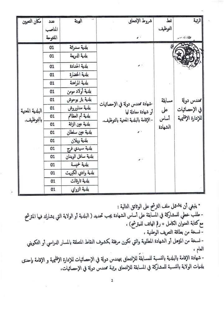 اعلان توظيف بولاية سوق اهراس اعلان عن توظيف بمديرية الإدارة المحلية wilaya souk ahras لولاية سوق اهراس