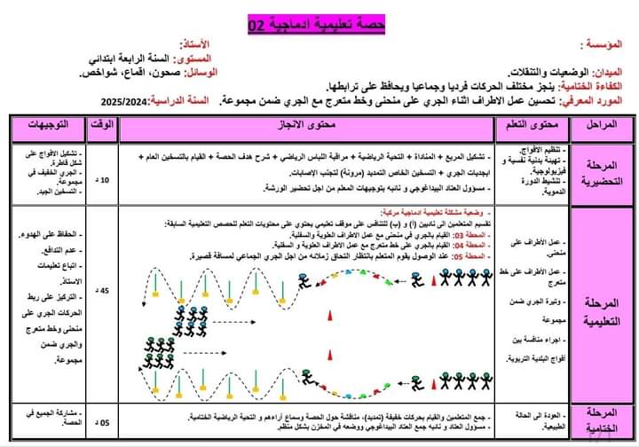 حصة تعليمية ادماجية 02 للطور الثاني والثالث السنة الثالثة والرابعة والخامسة للاساتذة بن اوذينة الحاج علي/رسيوي العلمي 2024  P_324969csx1