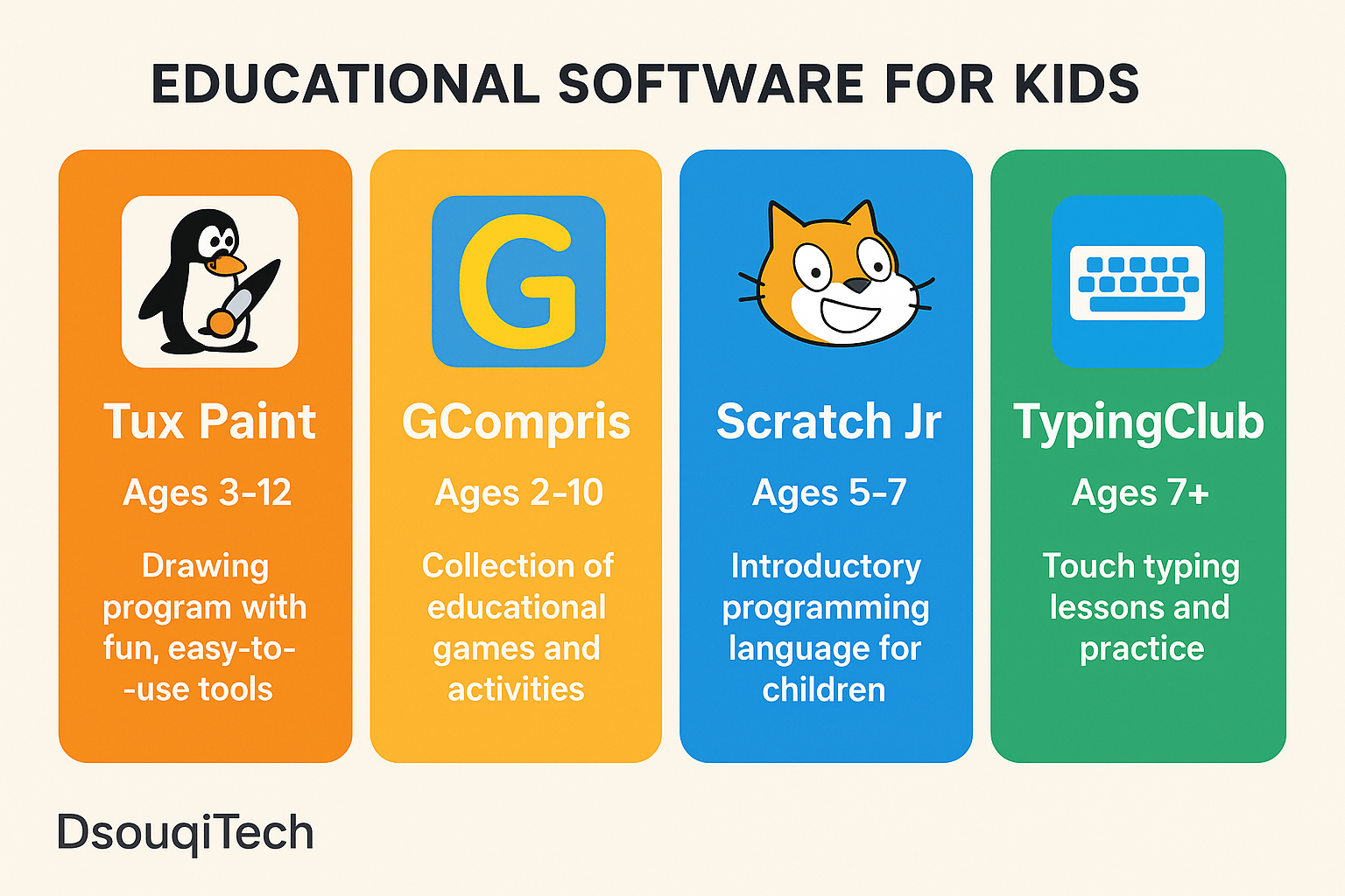 أفضل البرامج التعليمية للأطفال مثل Scratch