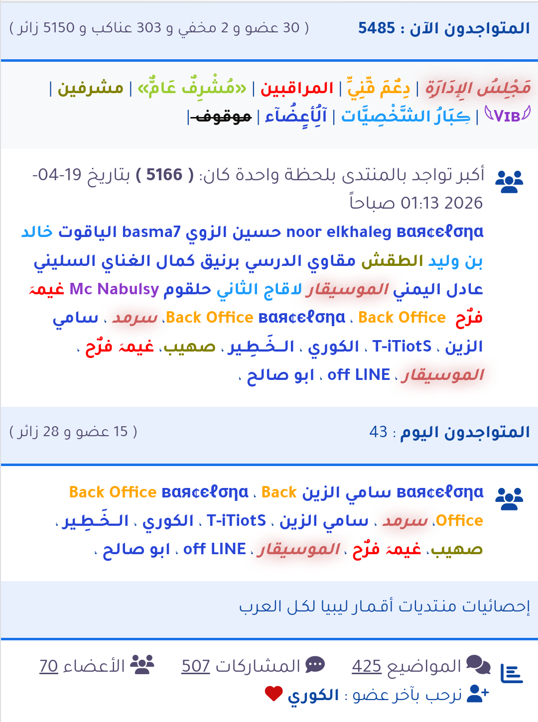 هاك اضافة اعضاء وزوار متصلين في المتواجدين الآن واليوم يظهر العضو مرتين